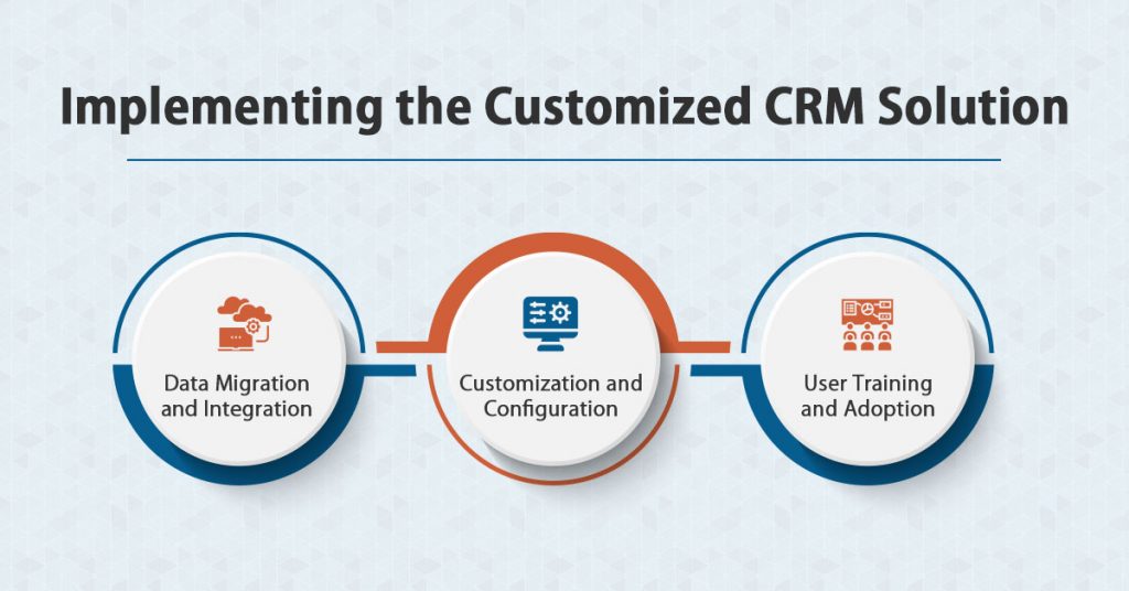 What is a Customized CRM Software Solution?