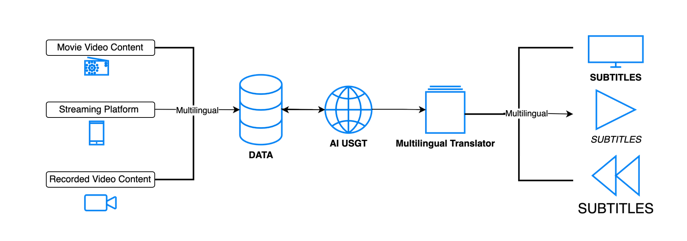 AI Customer Assistance